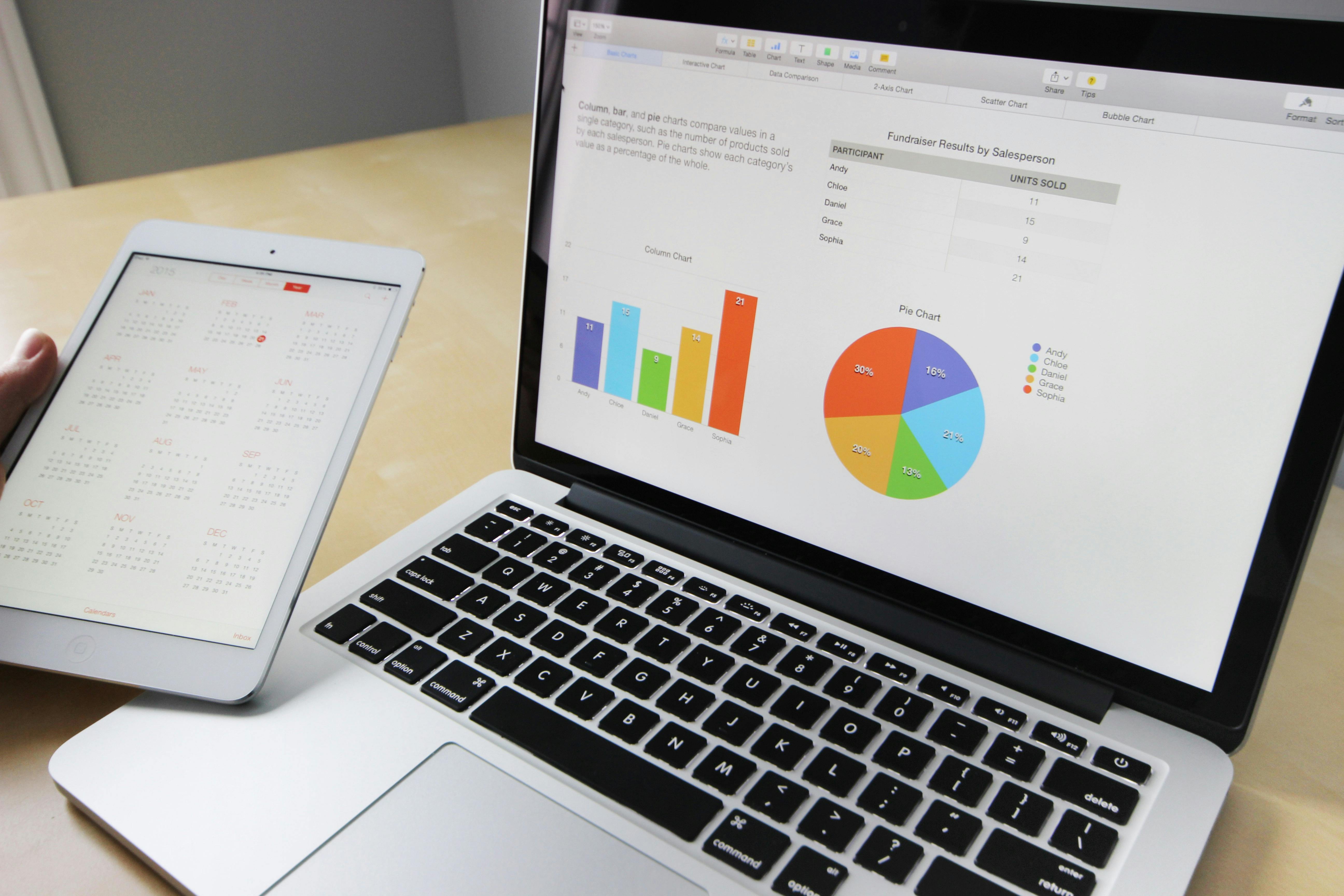 A digital marketing dashboard showing ad campaign performance